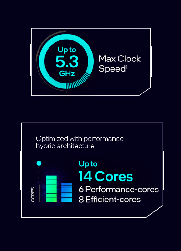 Intel i5 14th generation