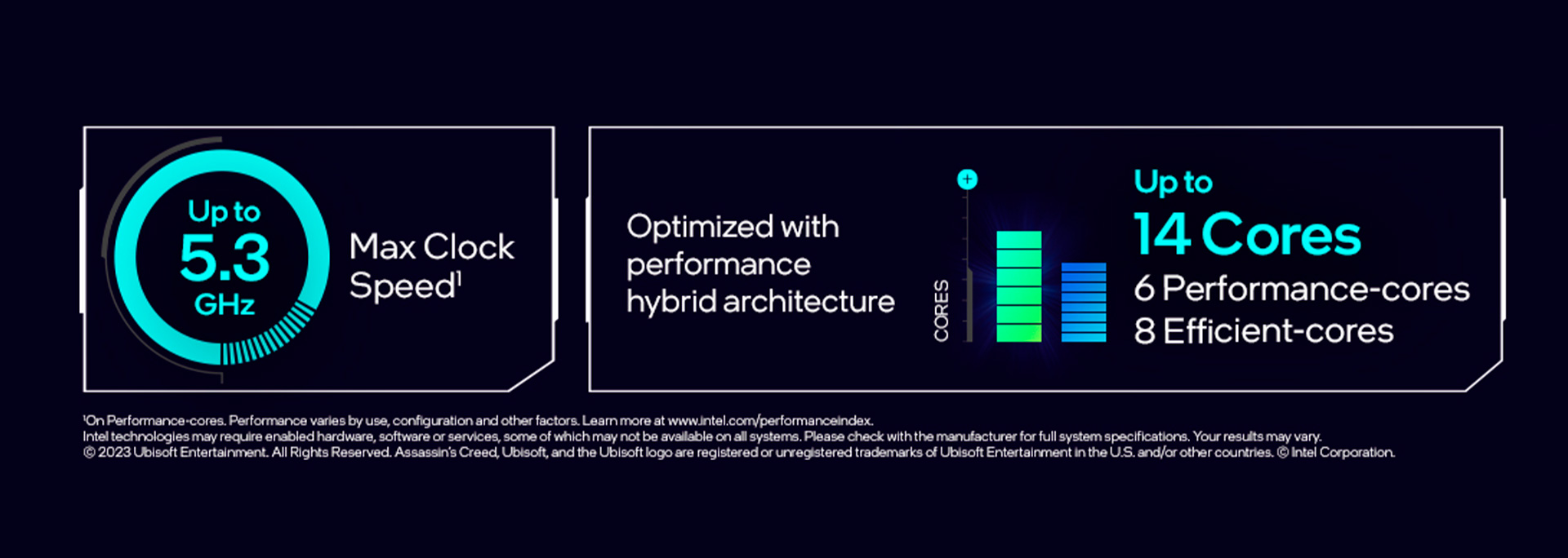 Intel i5 14th generation